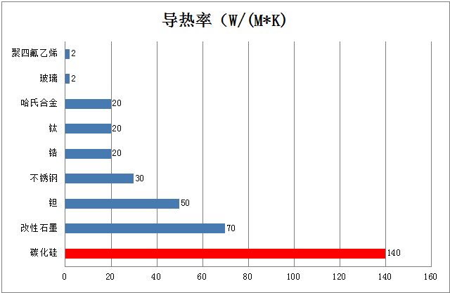 鹽酸解析工藝