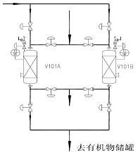 分子篩干燥系統(tǒng)